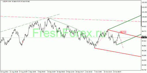 forex-quantum-analysis-01112013-4.gif