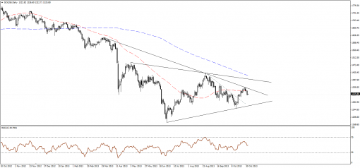 gold-silver-01112013-1.png