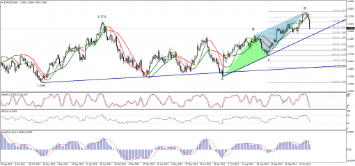 forex-technical-analysis-01112013-1.png