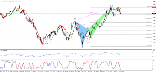 forex-technical-analysis-01112013-2.png