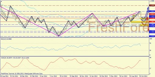 forex-trend-03112013-2.jpg