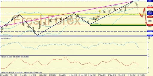 forex-trend-03112013-3.jpg