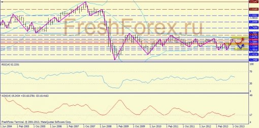 forex-trend-03112013-4.jpg