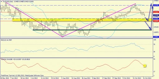 forex-trend-03112013-9.jpg