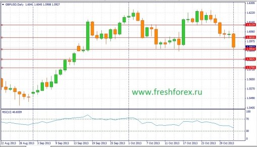 forex-fundamental-analysis-03112013-2.jpg