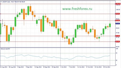 forex-fundamental-analysis-03112013-3.jpg