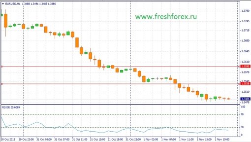 forex-fundamental-analysis-04112013-1.jpg