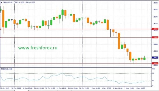 forex-fundamental-analysis-04112013-2.jpg