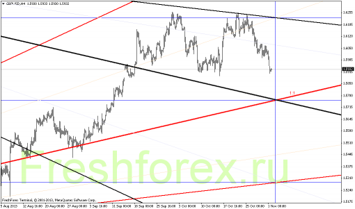 forex-gann-04112013-2.png