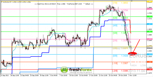 forex-trading-04112013-1.png