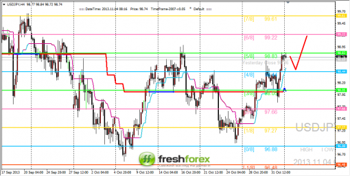 forex-trading-04112013-3.png