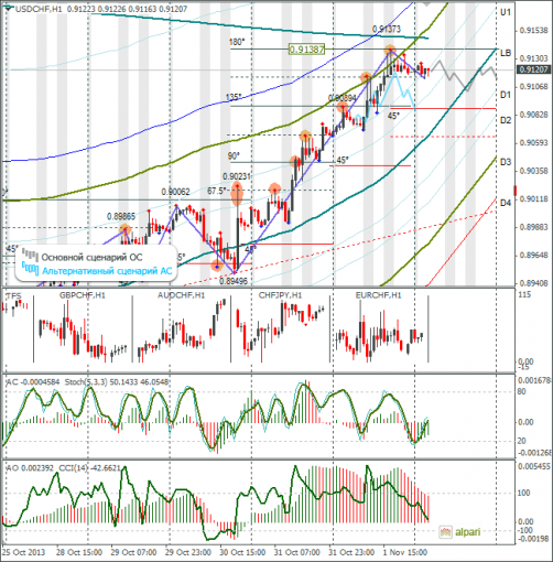 forex-usdchf-04112013.png