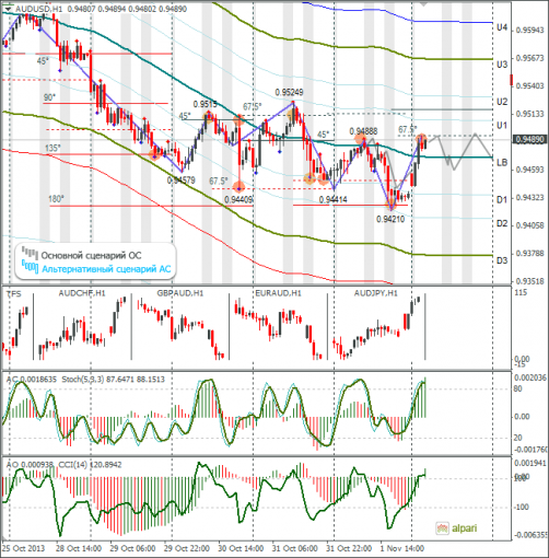 forex-audusd-04112013.png