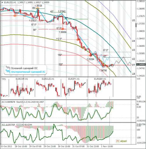 forex-eurusd-04112013.png