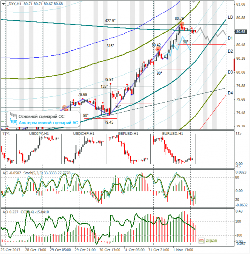 forex-dxy-04112013.png