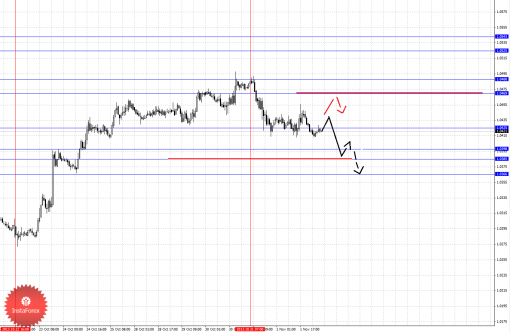forex-fractal-04112013-5.png
