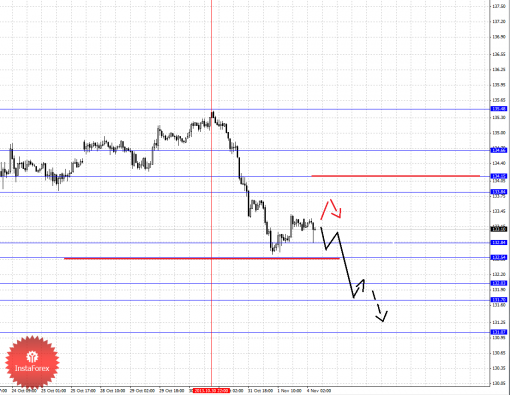 forex-fractal-04112013-7.png