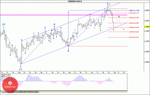 forex-wave-analysis-04112013-1.gif