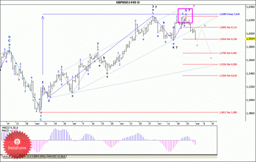 forex-wave-analysis-04112013-2.gif