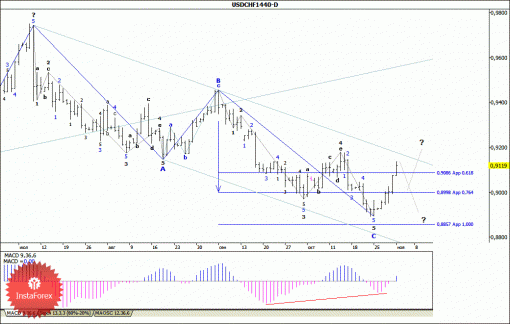 forex-wave-analysis-04112013-3.gif