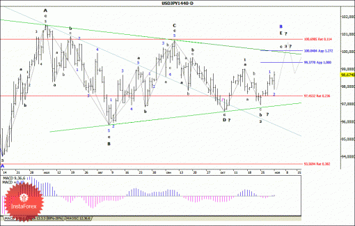 forex-wave-analysis-04112013-4.gif