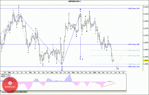 forex-wave-analysis-04-11-2013-2.gif