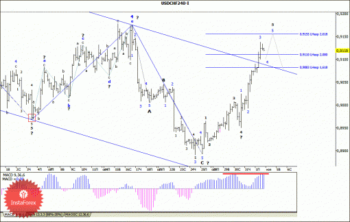 forex-wave-analysis-04-11-2013-3.gif