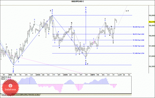forex-wave-analysis-04-11-2013-4.gif