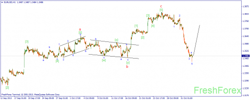 forex-wave-04112013-1.png
