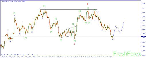 forex-wave-04112013-2.png