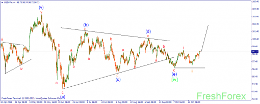 forex-wave-04112013-3.png