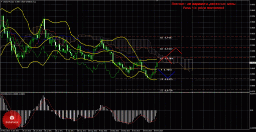 forex-trade-weekly-04112013-3.gif