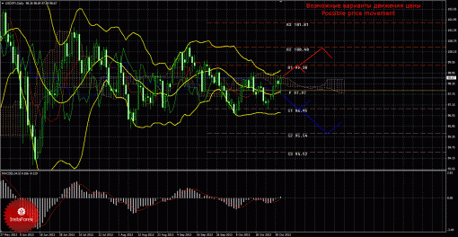 forex-trade-weekly-04112013-4.gif
