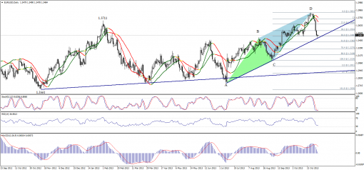 forex-technical-analysis-04112013-1.png