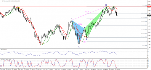 forex-technical-analysis-04112013-2.png