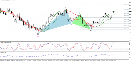 forex-technical-analysis-04112013-3.png