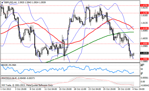 forex-bollinger-bands-04112013-2.png