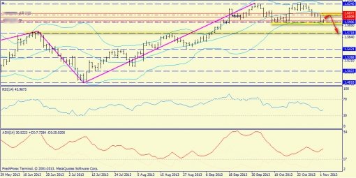 forex-trend-gbpusd-04112013-1.jpg