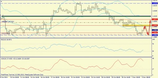 forex-trend-gbpusd-04112013-2.jpg