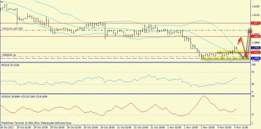 forex-trend-gbpusd-04112013-3.jpg