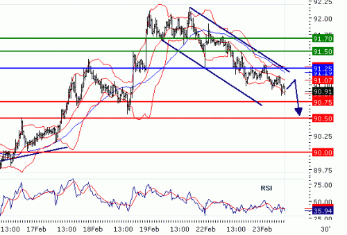 USDJPY20100223.GIF