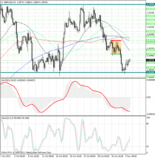 forex-analysis-gbpusd-05112013.png