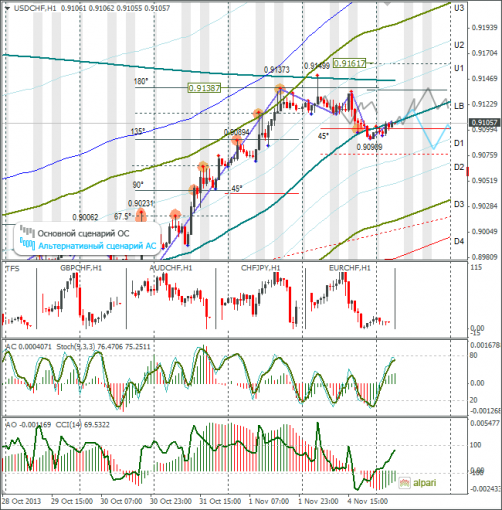 forex-usdchf-05112013.png