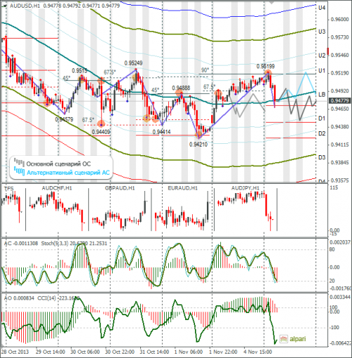 forex-audusd-05112013.png