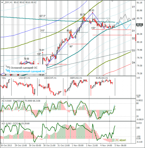 forex-dxy-05112013.png