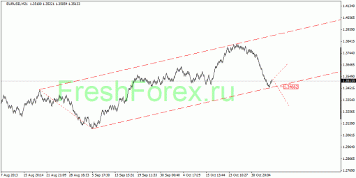 forex-quantum-analysis-05112013-1.gif