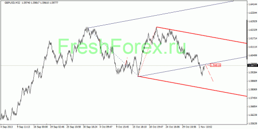 forex-quantum-analysis-05112013-2.gif