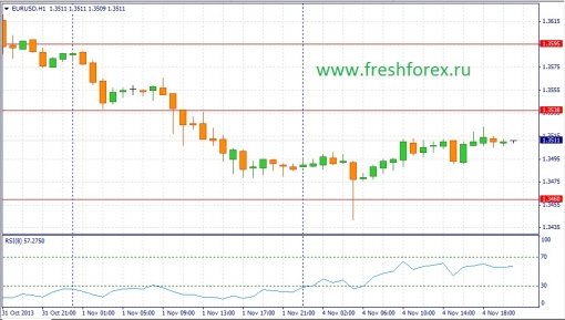forex-fundamental-analysis-05112013-1.jpg