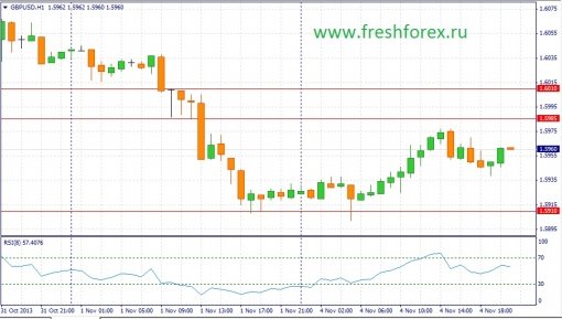 forex-fundamental-analysis-05112013-2.jpg