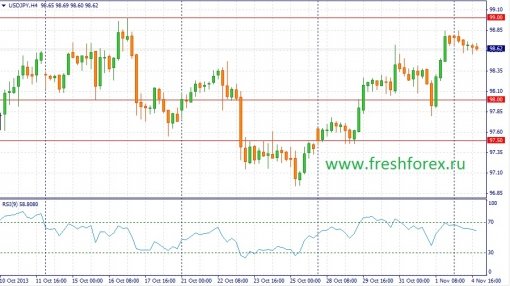 forex-fundamental-analysis-05112013-3.jpg